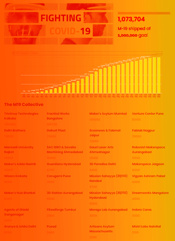 Science case studies examples picture