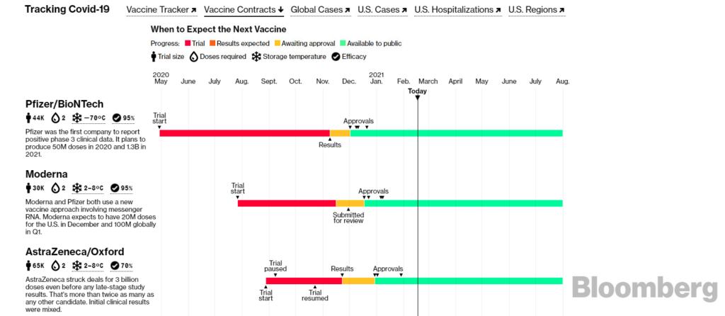 Bloomberg vaccine tracker